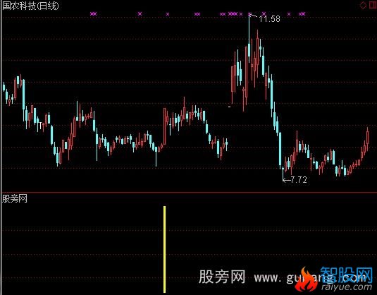 通达信财神选股指标公式