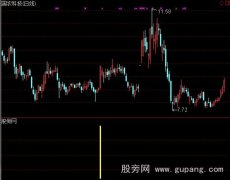 通达信财神选股指标公式