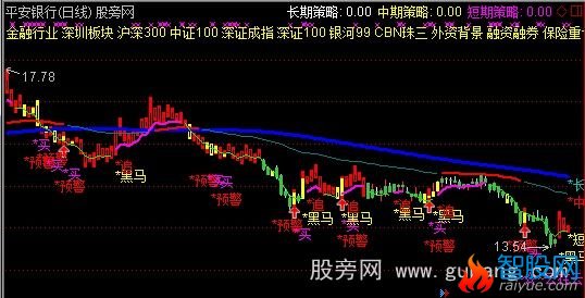 通达信云端多指标共振主图指标公式