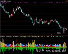 通达信资金双向成交量指标公式