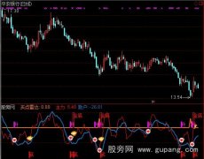 通达信极品主力散户雷达指标公式