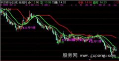 通达信主升行情主图指标公式
