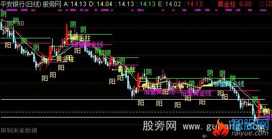 通达信抓牛利器AD线主图指标公式