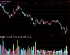 通达信量拄比值指标公式