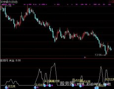 通达信剑剑封喉指标公式