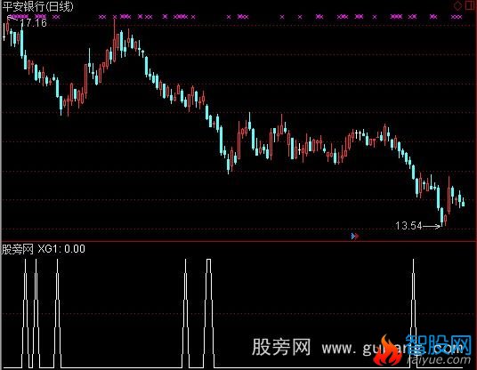 通达信多空对比选股指标公式