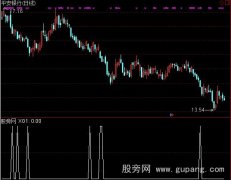 通达信多空对比选股指标公式