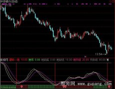 通达信红线买进指标公式