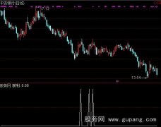 通达信保本逐利选股指标公式