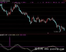 通达信MACD多方炮指标公式