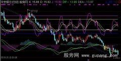通达信MACD+KDJ叠加主图指标公式