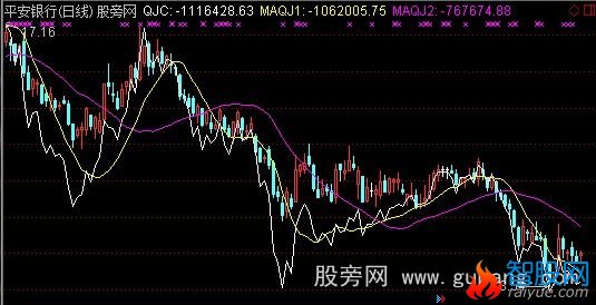 通达信清建仓主图指标公式