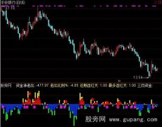 通达信主力资金动向指标公式