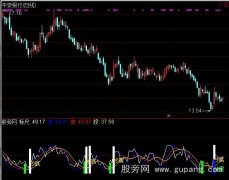 通达信赚百万指标公式