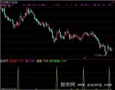 通达信精准抓黑马指标公式