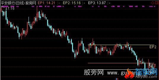 通达信能量平台主图指标公式