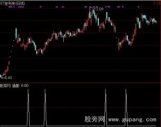 通达信牛的影子选股指标公式