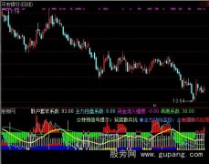 通达信半半增指标公式