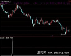 通达信均线加成交量选股指标公式