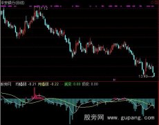 通达信主力生变指标公式