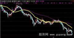 通达信简单的短线主图指标公式