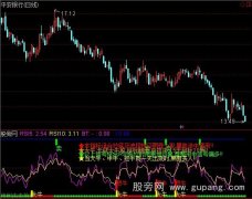 通达信找牛股指标公式