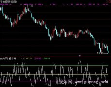 通达信回调辅助指标公式