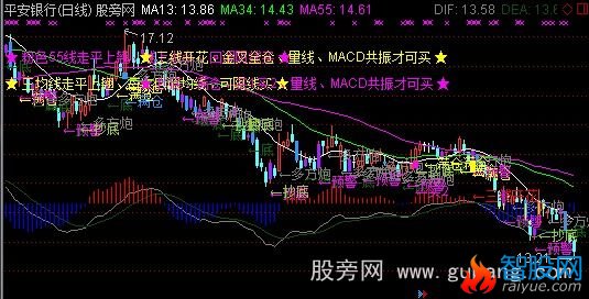 通达信斐波均线+MACD主图指标公式