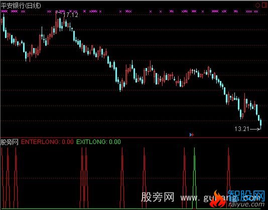 通达信炒股交易系统指标公式