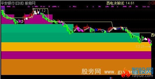 通达信节节髙主图指标公式