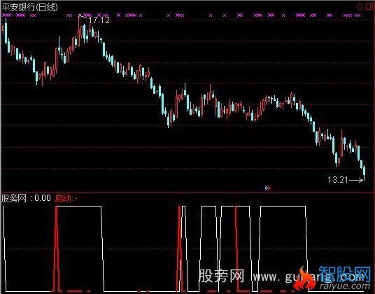 通达信起涨线指标公式