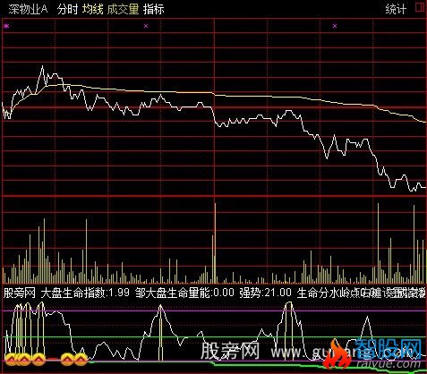 通达信分时顶底+资金进出指标公式