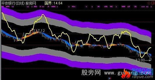 通达信机构追踪主图指标公式