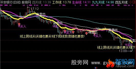 通达信低调买卖主图指标公式