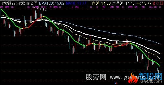 通达信赚钱的均线系统主图指标公式