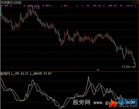 通达信改造VR指标公式