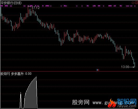 通达信步步高升指标公式