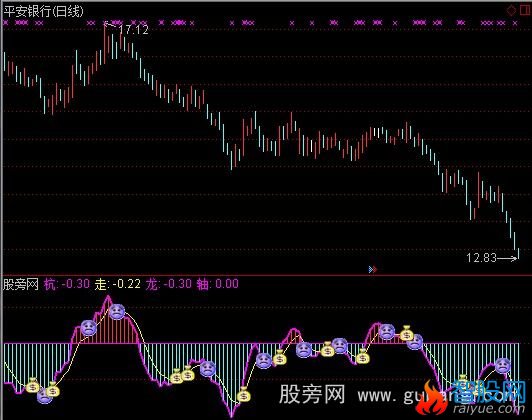 通达信杭龙MACD指标公式