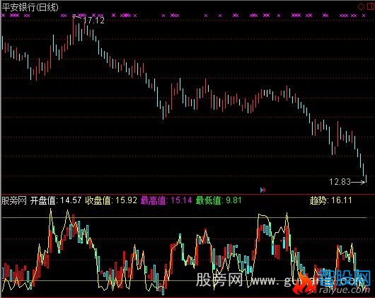 通达信RSI微分指标公式