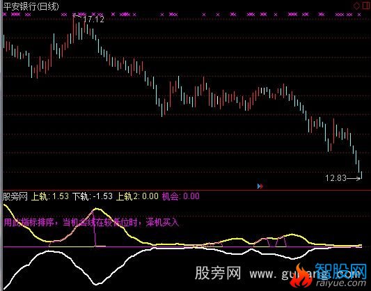 通达信筹码风洞指标公式