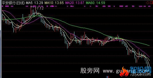 通达信安济战薛斯主图指标公式