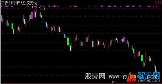 通达信博易标示K线长度主图指标公式