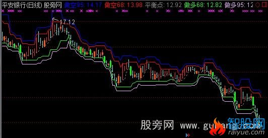 通达信博尔量化交易系统主图指标公式