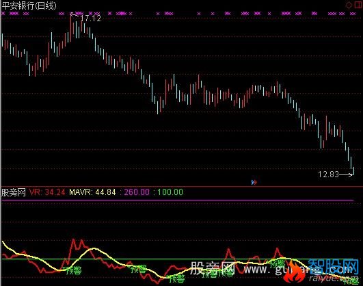 通达信云端VR指标公式