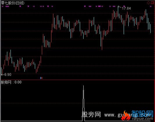 通达信十有二三选股指标公式