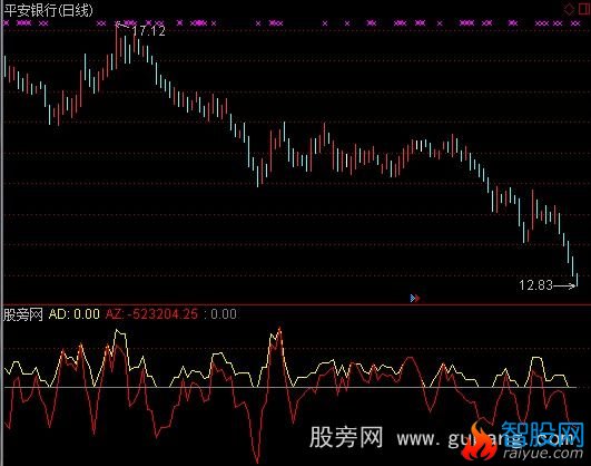 通达信短线抓板指标公式