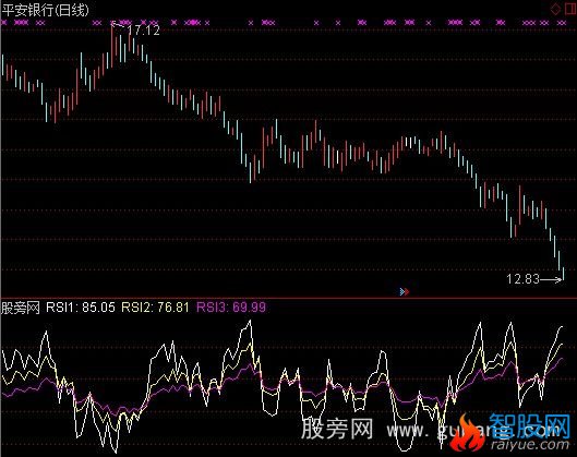 通达信反向RSI指标公式