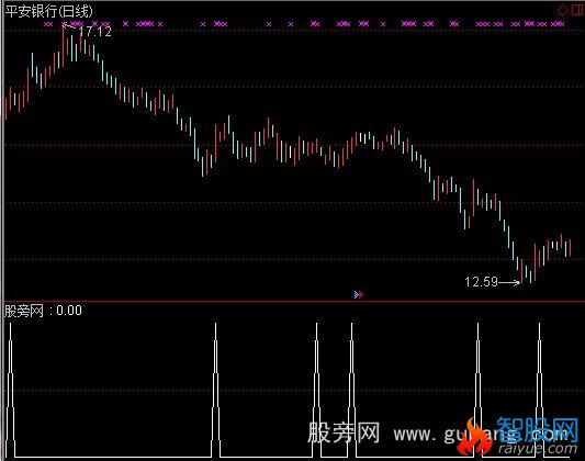 通达信云端买点选股指标公式