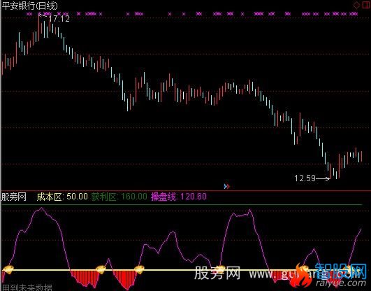 通达信终极买入指标公式