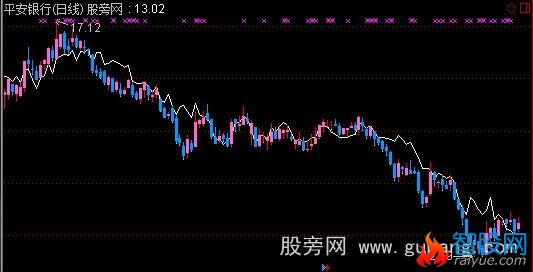 通达信爬楼主图指标公式